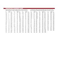 Temperature Conversion Chart Celsius To Fahrenheit Edit