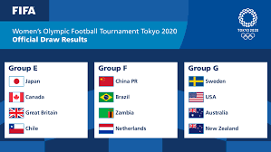 Women's open at the olympic club in san francisco, calif. Olympic Football Tournament Tokyo 2021 World Cup The Guide