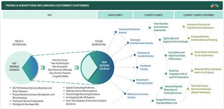 Ecosystem Trends & Value Chains Driving Global AR Growth, AI generated