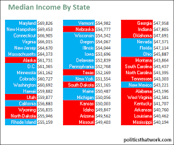 Median Income By State New Hampshire States Illinois