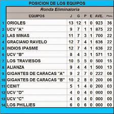 El Primer Inning Como Se Organiza El Calendario De Una Temporada
