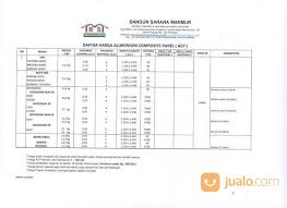 Maybe you would like to learn more about one of these? 081231111660 Harga Acp Goodsense Per Lembar Murah Surabaya Surabaya Jualo