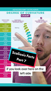 Schroth Physical Therapy