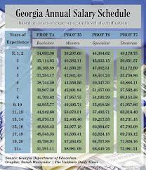 Teacher Pay Supplements Experience Pay Off For Teachers