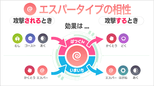 ポケモンGO】エスパータイプ相性の覚え方! 潔癖エリートなので虫やお化けは嫌い!! | AppBank