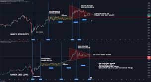 Fear and greed index is displaying 20% fear right now. Gold Leads Btc For Bitstamp Btcusd By Trader Johnni Tradingview