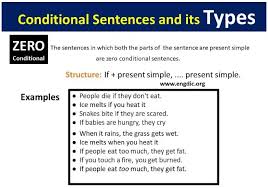 Give it a shot and see if you remember them all and how to form the correct ones. Conditional Sentences Pdf And Its All Types Engdic