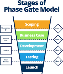 Ultimate Guide To The Phase Gate Process Smartsheet