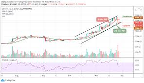 It has a current circulating supply of 18.7 million coins and a total volume exchanged of $86,613,224,888. Bitcoin Price Prediction Btc Usd Nosedives Below 17 000 Price May Return Back To Red Zone