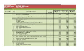 We did not find results for: Http Www Shctpt Edu Document Placement 20data Of 202018 19 20outgoing 20students Pdf