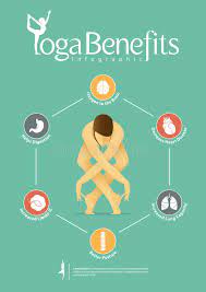 Today, millions are taking to the yogic lifestyle for its health and fitness benefits. Infographic For Yoga Poses And Yoga Benefits In Flat Design With Set Of Organ Icons Stock Vector Illustration Of Internal Healthy 84236656
