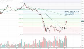 Generate a logo with placeit! Bbdc4 Stock Price And Chart Bmfbovespa Bbdc4 Tradingview