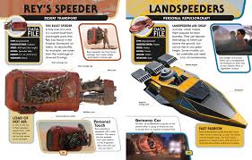 Star Wars Encyclopedia Of Starfighters And Other Vehicles Starwars Starwarsfan Starwarsart Starwarsmovies Movies Scifi Star Wars Saga