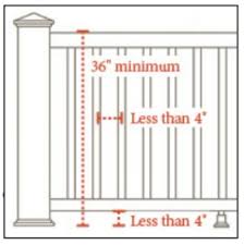 Length of run + 1 foot x the number of cables. Find Out The Deck Railing Height To Meet Code In Your Area And Build A Beautiful Outdoor Space Decksdirect