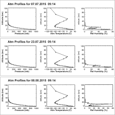 99 din 29.06.2000 privind masurile ce pot fi aplicate in perioadele cu temperaturi extreme pentru protectia persoanelor incadrate in munca. The Impact Of Heat Waves On Surface Urban Heat Island And Local Economy In Cluj Napoca City Romania Springerlink