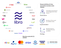Libra Council Members Update Libra Secures Signature From 21 Members Libra Facebook Bitcoin Business Coin App Bitcoin Value