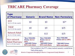 Tricare Supplement Comparison Chart 40 Medigap Plans