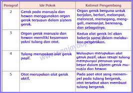 Mereka sedang mengerjakan tugas kelompok. Kunci Jawaban Buku Tema 1 Kelas 5 Halaman 4 Buku Kunci Sekolah Dasar