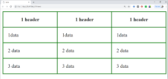 Set html table column's width based on header width. Html Table Javatpoint