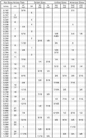 metric bolt spanner size chart best 25 metric bolt