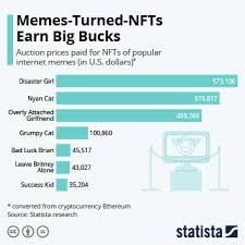 Users in nigeria will now be able to buy usdt and btc using the nigerian naira (ngn) instantly with more crypto and african fiat currencies expected to be available soon on the platform. Chart How Common Is Crypto Statista