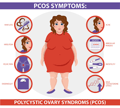 Pregnancy Tests And Pcos Pregnancy Medical Answers Family Health Center Steadyhealth Com