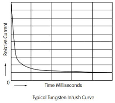 is tungsten wattage different from regular wattage home