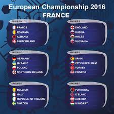 Készülj fel a franciaországi futball európa bajnokság legszebb góljaira. Uefa Ki Nyeri Az Eb T Foci Eb 2016