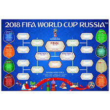Fifa The Official Licensed World Cup Wallchart Russia 2018
