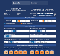 Hero Charts Nhl Kasa Immo