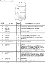 .fuse box location and diagrams acura tl ua8 ua9 2009 2014 fuse panel location i have been unable to locate the interior acura tl fuse box wiring. 04 Acura Mdx Fuse Diagram Generate Lease Wiring Schematic Generate Lease Hnropleiding Nl