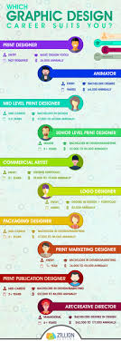 Because graphic design is a fascinating this type of graphic design refers to the visual elements and graphic guidelines that participate in building brand identity. Pick Your Graphic Design Career