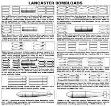 「H.C. 4000 LB. MK IV」の画像検索結果
