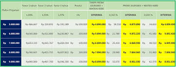 Apa itu permohonan keringanan kredit bank (rekstrukturisasi) ? Kta Bca Bunga Pinjaman Tabel Cicilan Simulasi Angsuran Syarat Dokumen Pinjaman Online Investasi Keuangan Asuransi Duwitmu