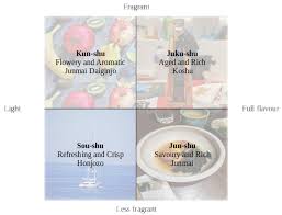 ssi sake taste profiles sugidama sake blog