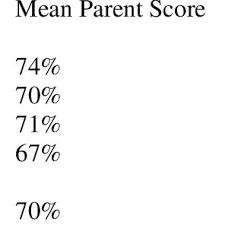 Think you may have arthritis? Parental Knowledge Questionnaire Responses By Grade Of Child Download Table
