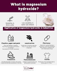Image result for Magnesium Hydroxide