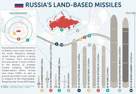 CSIS on X: "Russia's SS-18 “Satan” ICBM ...