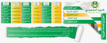 صورة توضح الشحنات التي يتم توصيلها من البريد السعودي للعنوان الوطني المجاني او المميز البوابة الرقمية Adslgate