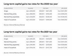 The irs has made is very difficult for individuals to actively trade the us custodian of the account invests the assets into the llc and then you are able to manage it yourself and have the added privacy and security of. Crypto Tax 2021 A Complete Us Guide Coindesk