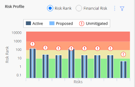 About The Risk And Cost Summary Graphs