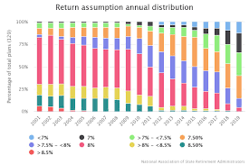 New Return Reality Of Public Pensions