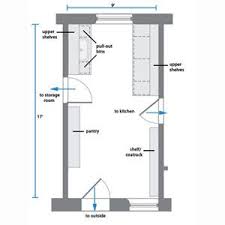 Not many homes can accommodate a bathroom floor plan that has a door leading from the shower to the deck. A New Spin On The Laundry Room Laundry In Bathroom Laundry Room Layouts Mudroom Laundry Room
