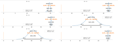 Hands On Bayesian Statistics With Python Pymc3 Arviz