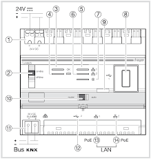 Jede led bekommt einen vorwiderstand im wert von 3,3 kohm. Https Silo Tips Download Txa100 Konfigurationstool Installationshandbuch