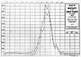 Pandemics That Changed History Timeline History