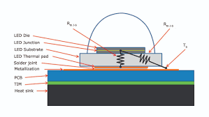 How To Measure Thermal Resistance Of Led Emitters And Arrays Part 1 Ee Publishers
