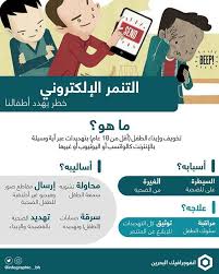التنمر الالكتروني التنمر الطفل انفوجرافيك البحرين انفوجرافيك البحرين السعودية الامارات قطر الك school scrapbook photo frame wallpaper kids background