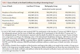 Decision Memo For Screening For Lung Cancer With Low Dose