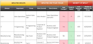 We have a great hope these impact assessment template excel images gallery can be a direction for you, bring you more references and also present you what you looking for. Business Impact Analysis Template Xls Professional Layouts Templates